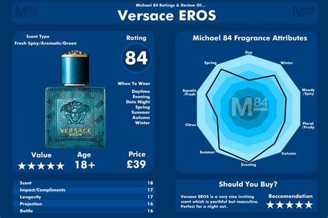 versace blue cologne eros|versace eros chart.